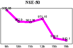 NSE-50 Index