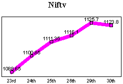 NSE-50 Index