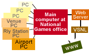 Network diagram