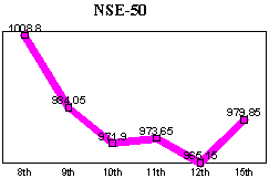 NSE-50 Index