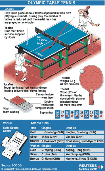 Table Tennis